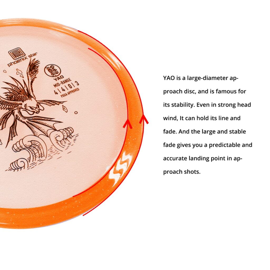 Yikun Yao ミッドレンジ ディスク ゴルフ ディスク