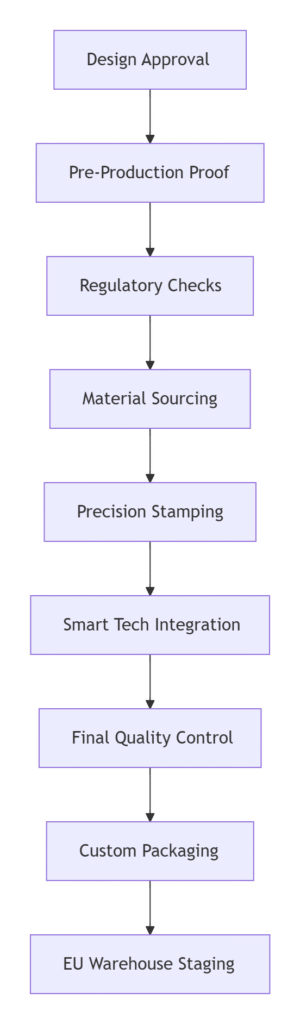 Custom Design Disc Golf Discs A Game-Changer for European Retailers