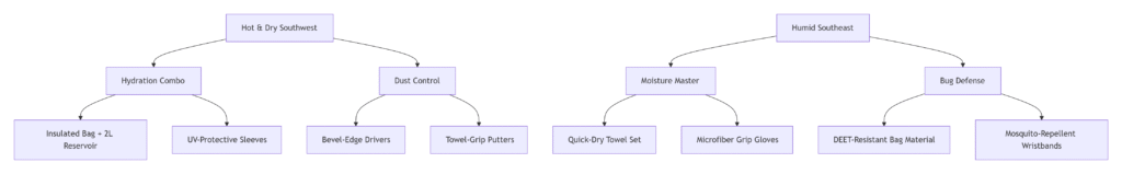 Summer Promotions for Disc Golf Product in the USA-Regionalized Summer Kits